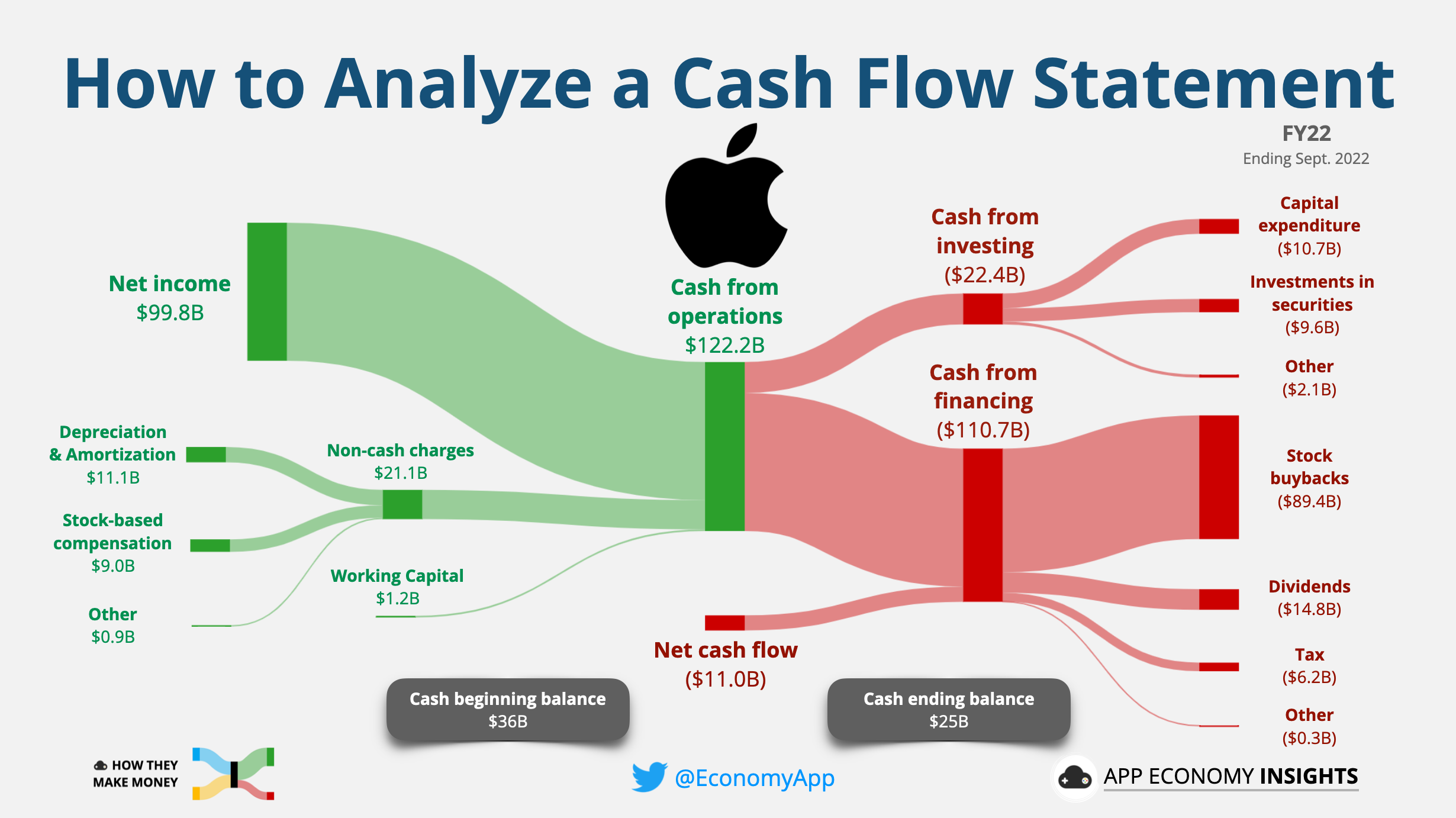 Lower Cash Flow For Eni: Impact On Share Buyback And Cost-Cutting Measures Lower Cash Flow For Eni: Impact On Share Buyback And Cost-Cutting Measures