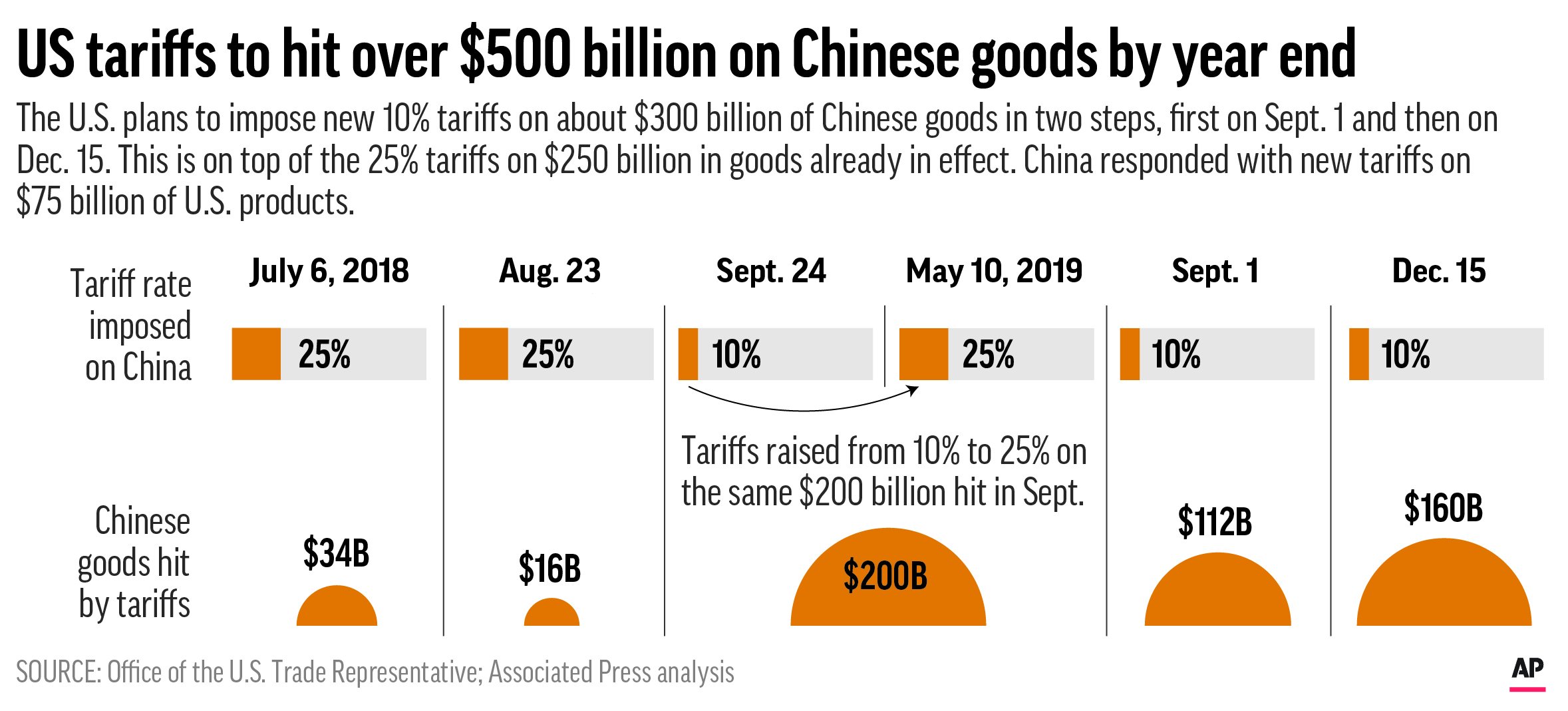 Lower Interest Rates In China: A Response To Trade Tensions And Tariffs Lower Interest Rates In China: A Response To Trade Tensions And Tariffs