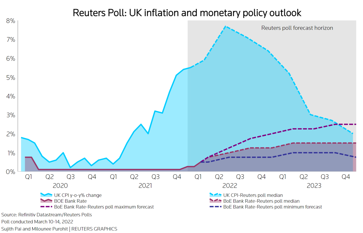 Lower UK Inflation Eases BOE Rate Cut Pressure, Lifting Pound Lower UK Inflation Eases BOE Rate Cut Pressure, Lifting Pound