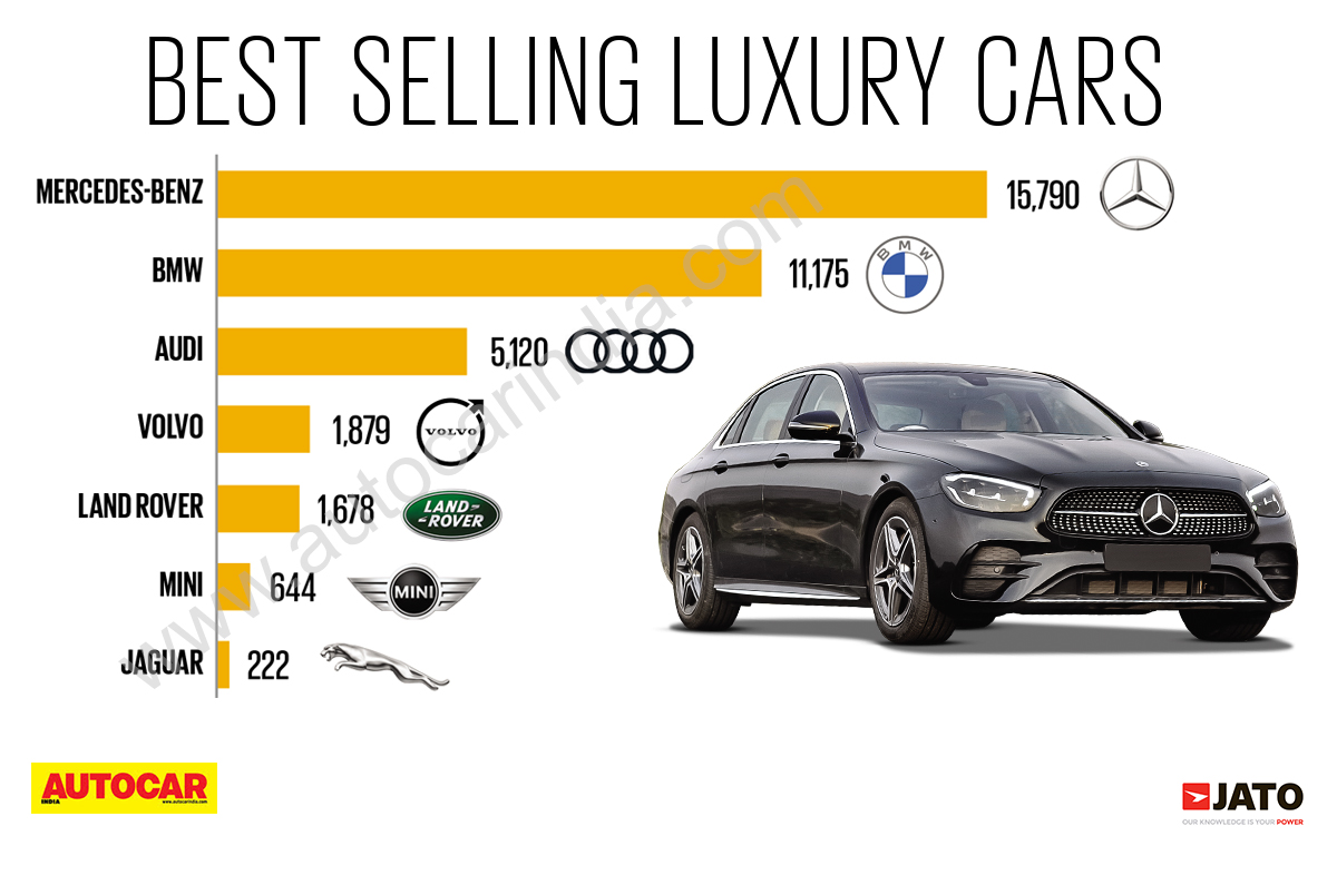 Luxury Car Sales In China: A Look At The Experiences Of BMW And Porsche Luxury Car Sales In China: A Look At The Experiences Of BMW And Porsche