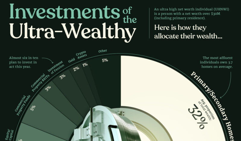 Luxury Real Estate's Resilience: A Sanctuary For The Ultra Wealthy In Turbulent Times Luxury Real Estate's Resilience: A Sanctuary For The Ultra Wealthy In Turbulent Times