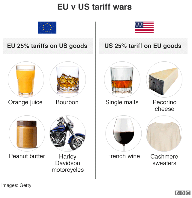 Macron Urges EU To Prioritize European Goods Over American Imports Macron Urges EU To Prioritize European Goods Over American Imports