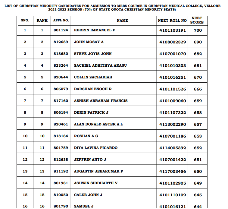 Madhyamik Result 2025: Check Merit List & Toppers Madhyamik Result 2025: Check Merit List & Toppers