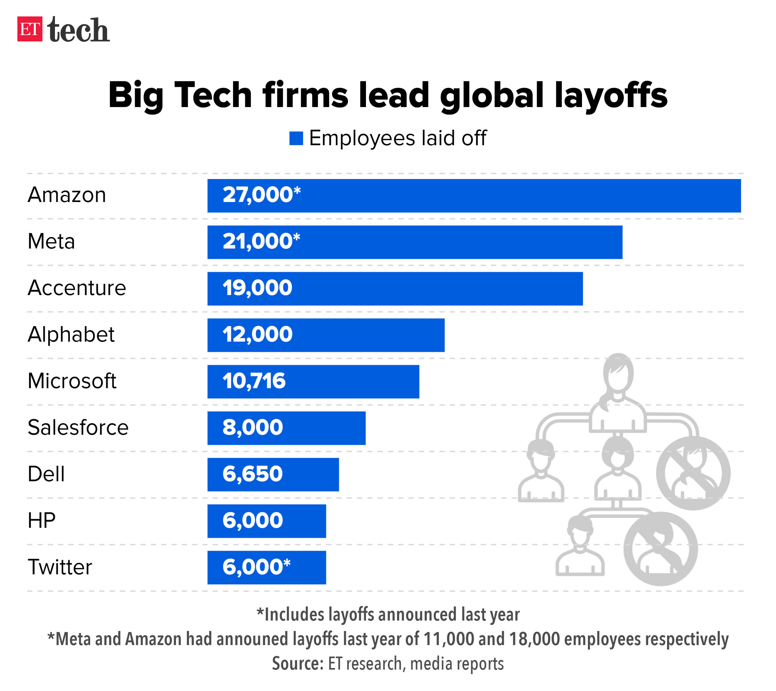 Major Microsoft Layoffs: Impact And Analysis Major Microsoft Layoffs: Impact And Analysis