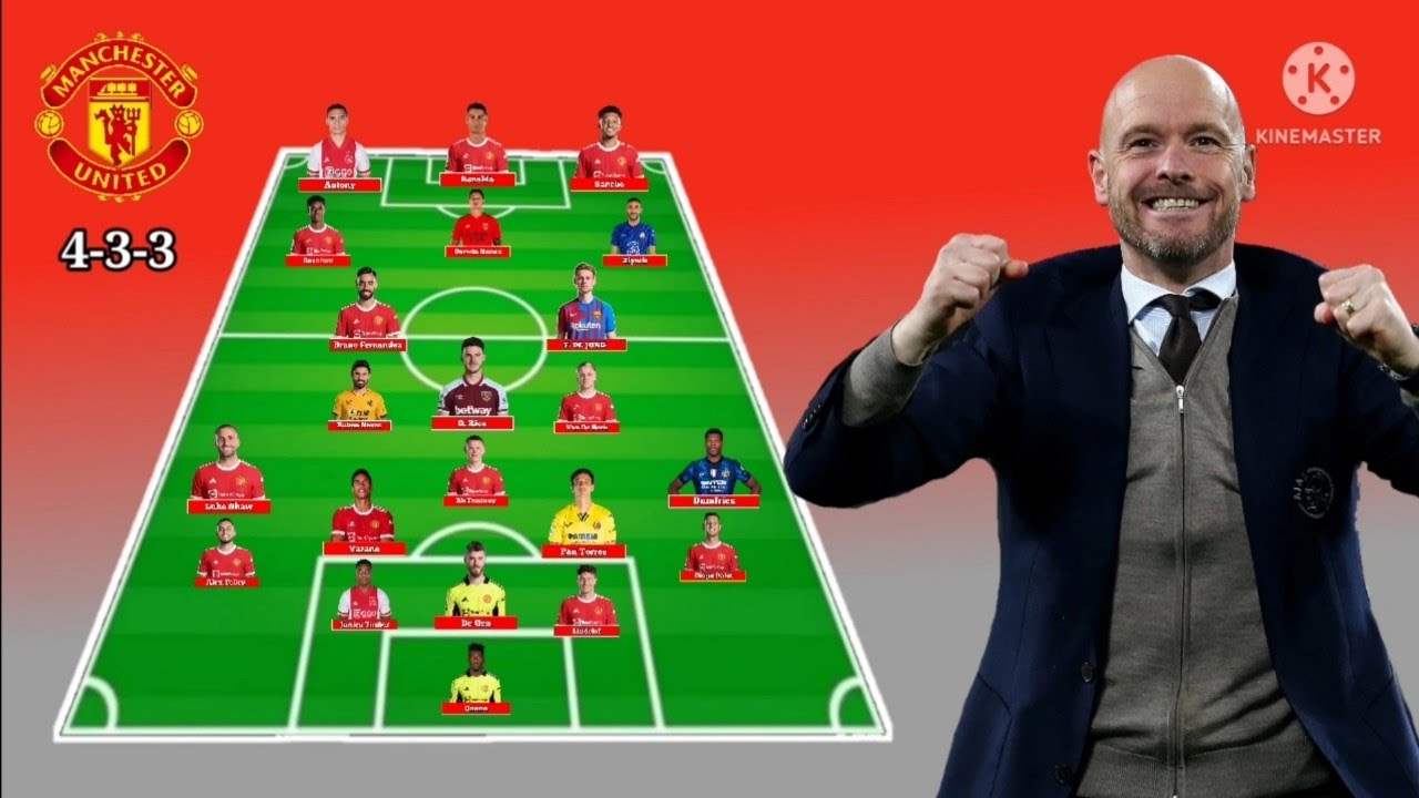 Man United Transfer Targets: Amorim's Seven-Player List Man United Transfer Targets: Amorim's Seven-Player List