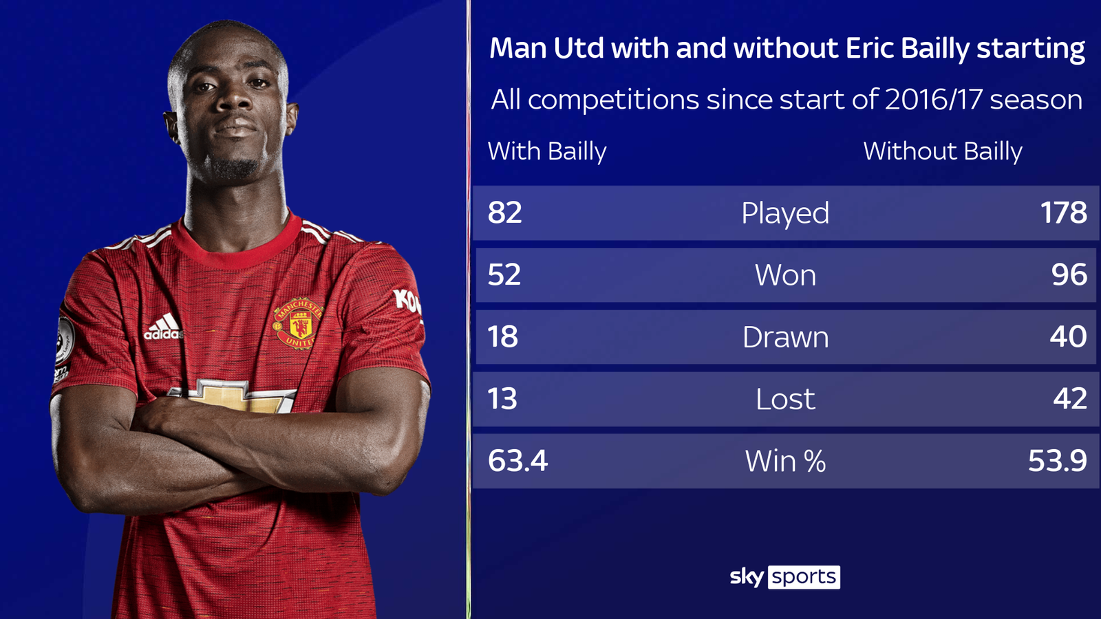 Man Utd Rival Liverpool For £25m-rated Star Man Utd Rival Liverpool For £25m-rated Star