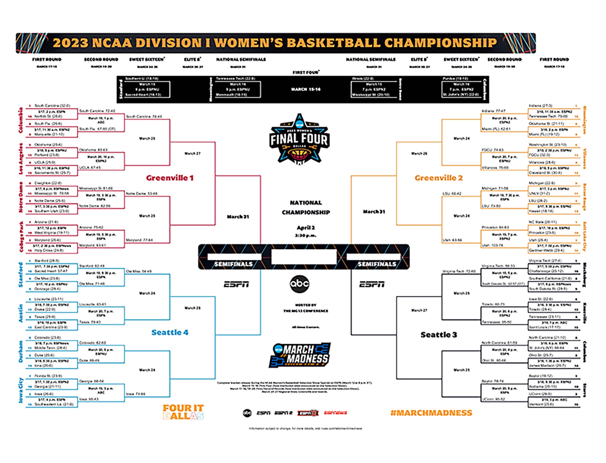 March Madness 2025: NCAA Tournament Second Round - Schedule, Times, & How To Watch