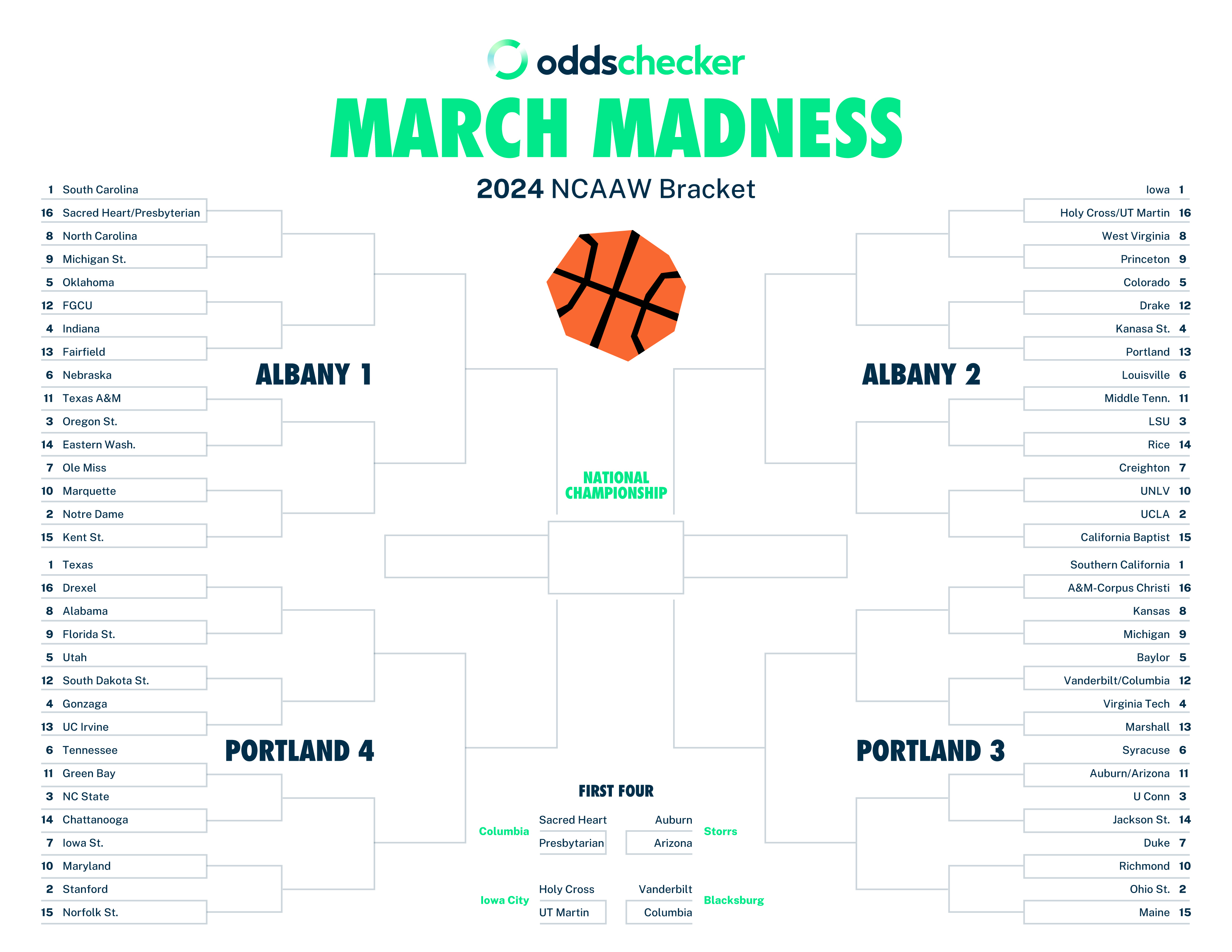 March Madness 2025 Viewing Guide: TV And Streaming Options Compared March Madness 2025 Viewing Guide: TV And Streaming Options Compared