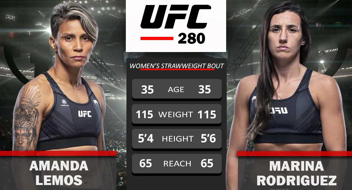 Marina Rodriguez Vs. Gillian Robertson UFC Iowa: In-Depth Fight Prediction And Betting Odds Marina Rodriguez Vs. Gillian Robertson UFC Iowa: In-Depth Fight Prediction And Betting Odds