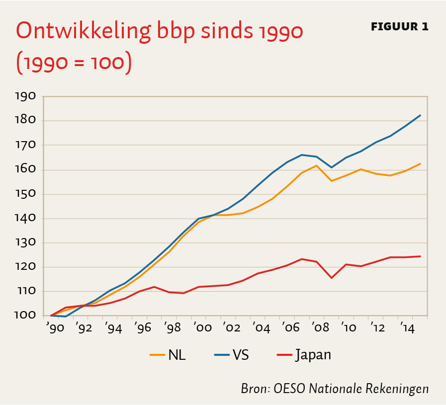 Marktdraai Europese Aandelen: Analyse Van De Recente Ontwikkelingen Ten Opzichte Van Wall Street. Marktdraai Europese Aandelen: Analyse Van De Recente Ontwikkelingen Ten Opzichte Van Wall Street.