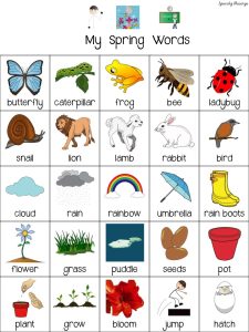 Master The Language Of Spring: A Lente Vocabulary Guide Master The Language Of Spring: A Lente Vocabulary Guide
