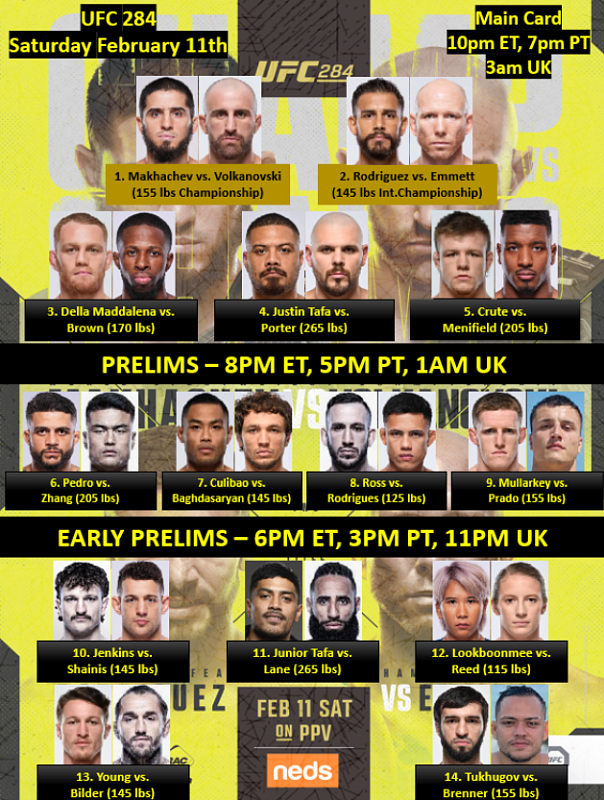 May 2025 UFC Fight Nights: Complete Schedule & Events May 2025 UFC Fight Nights: Complete Schedule & Events