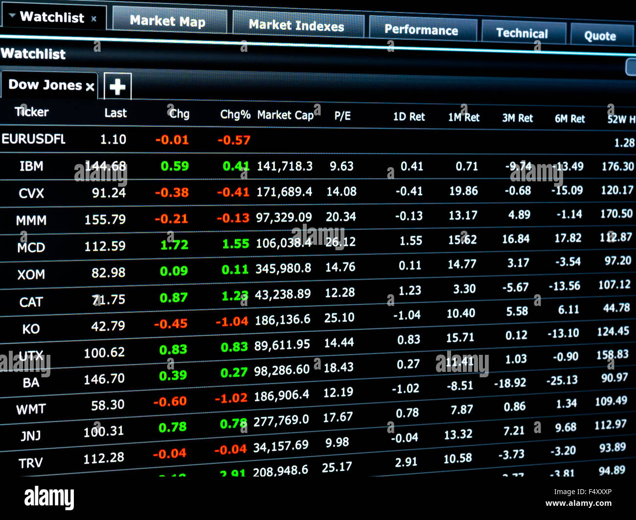 May 26 Stock Market Report: Dow, S&P 500 Performance