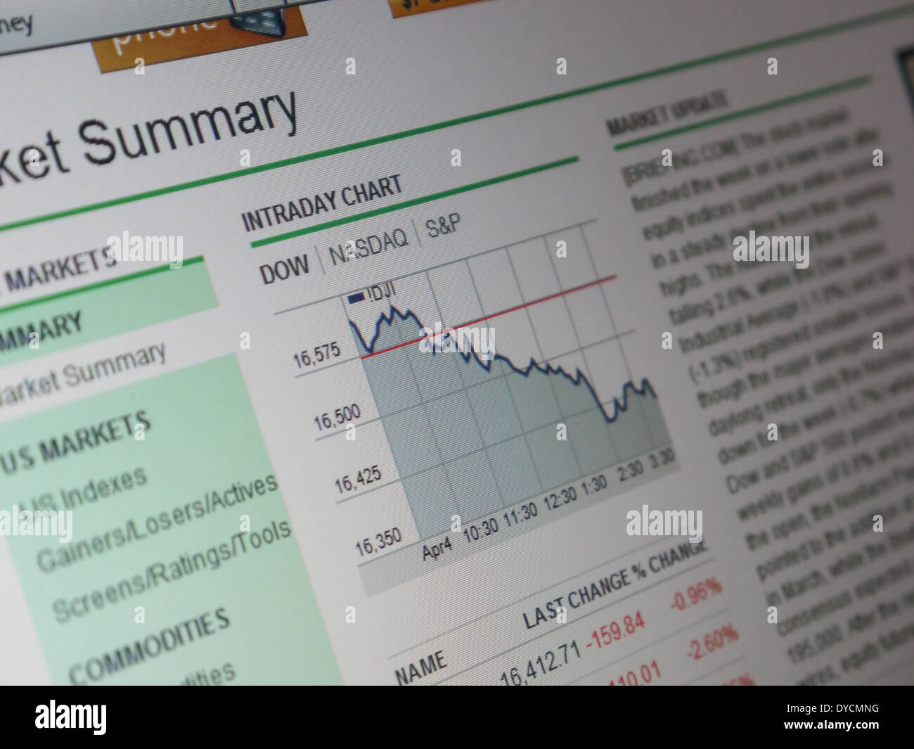 May 27 Stock Market Summary: Dow, S&P 500 Performance