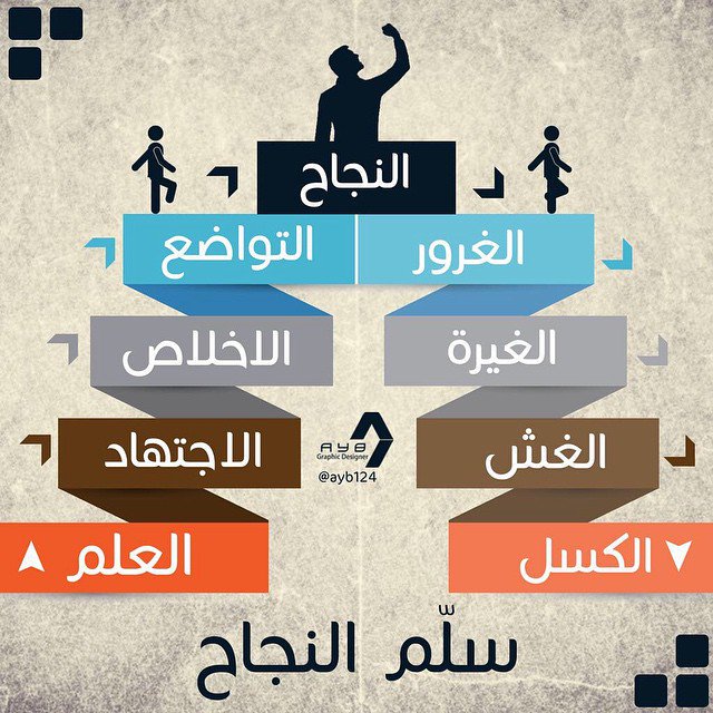 معالم الاستقلال: من الكفاح إلى التقدم معالم الاستقلال: من الكفاح إلى التقدم