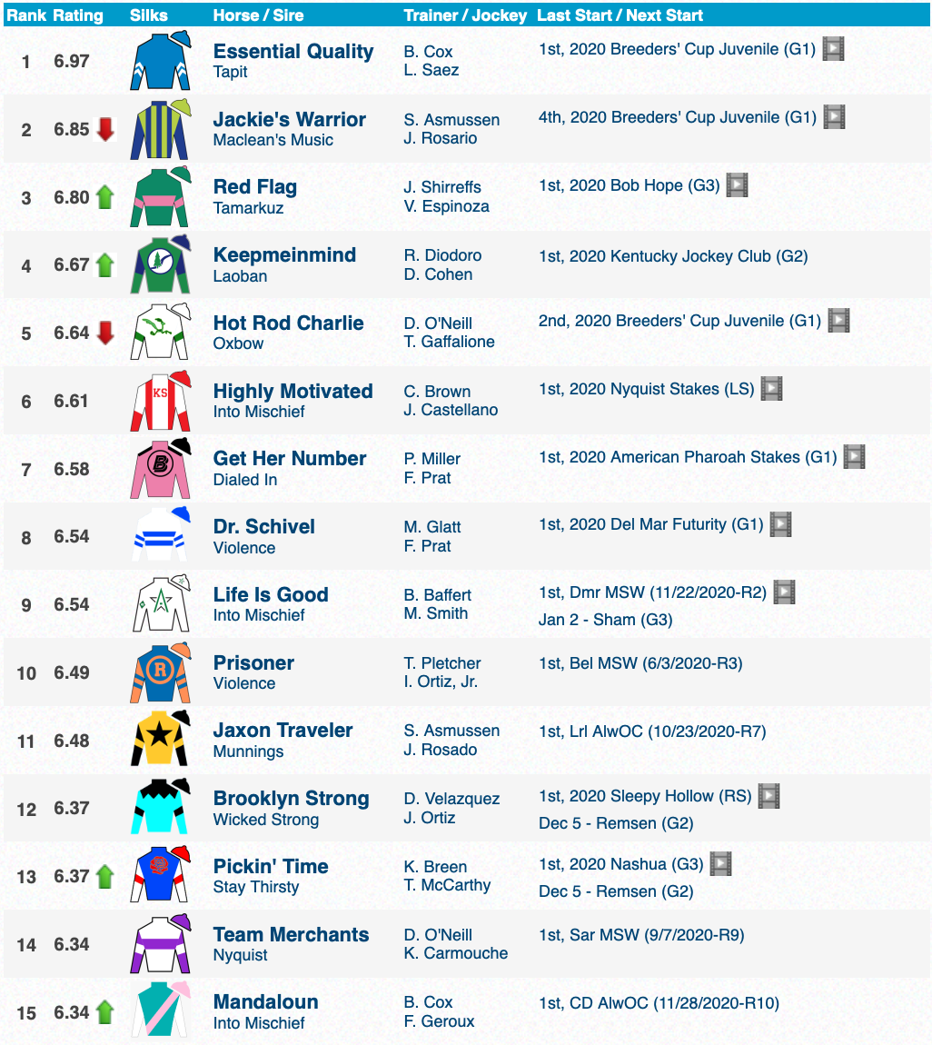 Meet The Jockeys: Your 2025 Kentucky Derby Preview Meet The Jockeys: Your 2025 Kentucky Derby Preview
