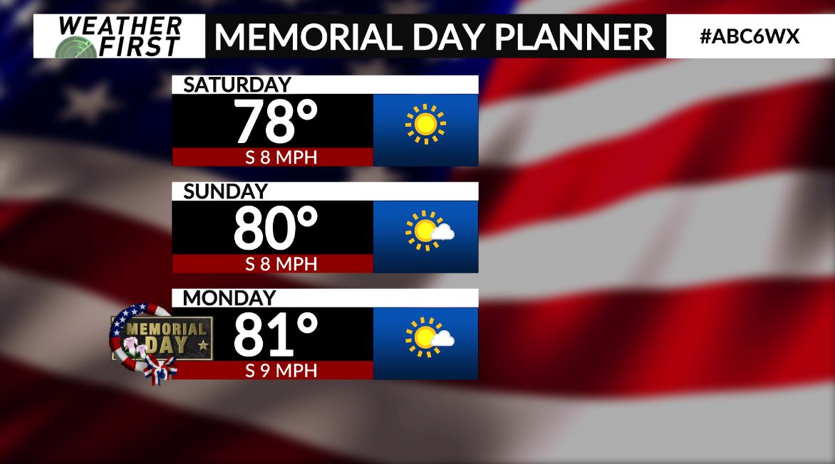 Memorial Day Weekend Forecast For NYC: Rain Chances? Memorial Day Weekend Forecast For NYC: Rain Chances?
