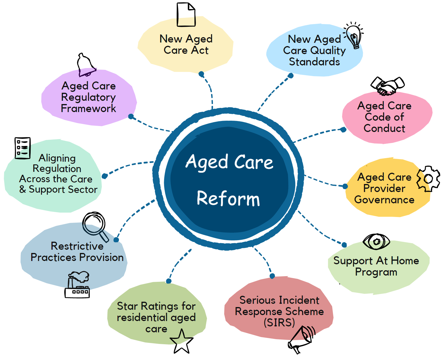 Mental Health Care Reform: Advocating For Change And Better Outcomes Mental Health Care Reform: Advocating For Change And Better Outcomes