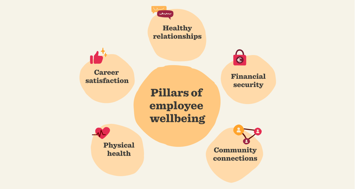 Mental Health Policies: Investing In Employee Wellbeing And Productivity Mental Health Policies: Investing In Employee Wellbeing And Productivity