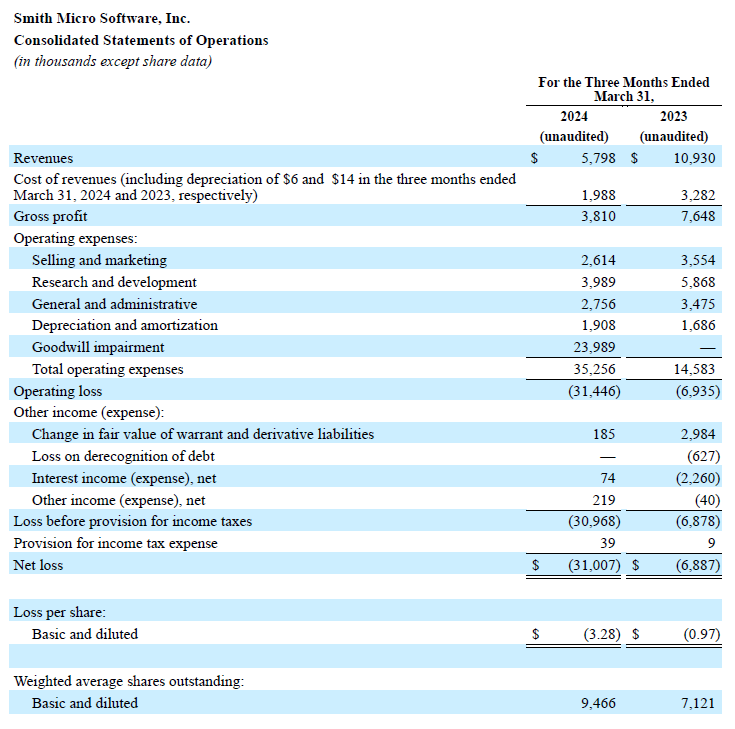 Mercer International Reports 2024 Year-End Financial Results And Dividend Mercer International Reports 2024 Year-End Financial Results And Dividend