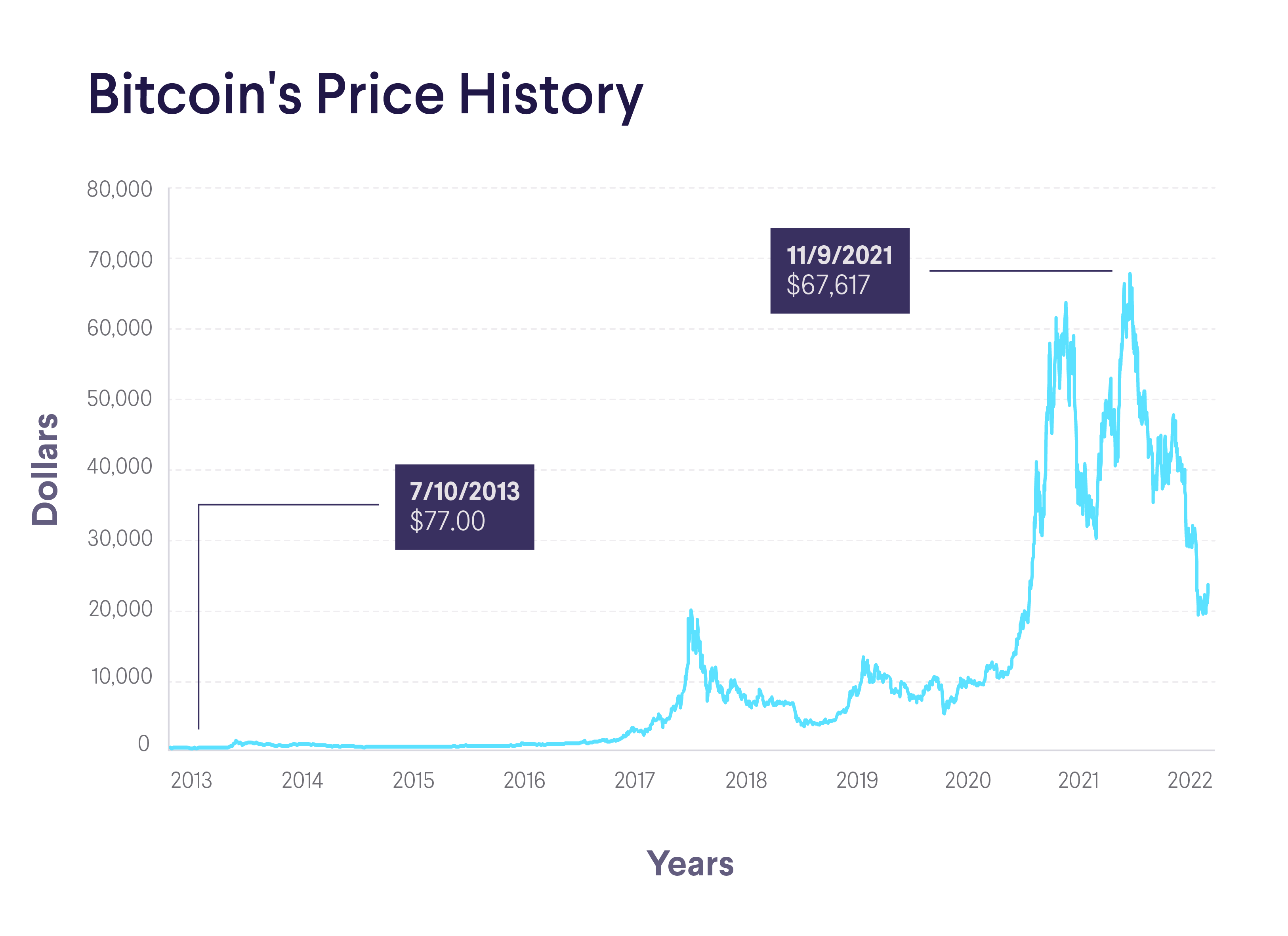 MicroStrategy Stock Vs. Bitcoin: A 2025 Investment Comparison MicroStrategy Stock Vs. Bitcoin: A 2025 Investment Comparison