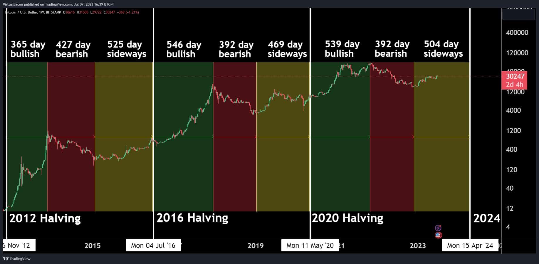 MicroStrategy Stock Vs. Bitcoin: Predicting The Best Investment For 2025 MicroStrategy Stock Vs. Bitcoin: Predicting The Best Investment For 2025
