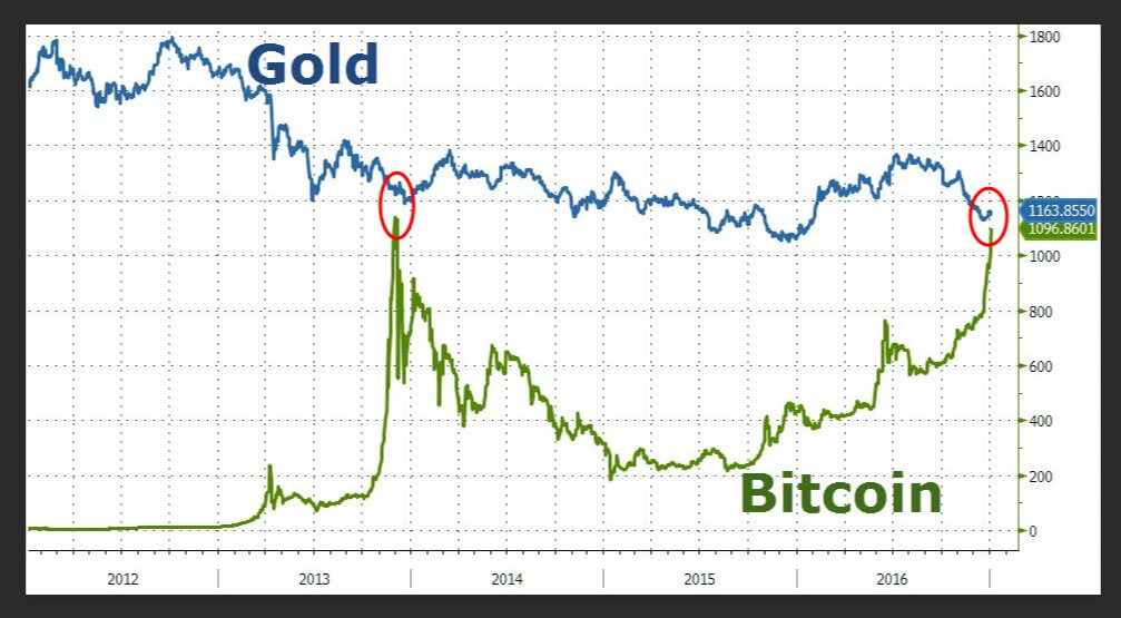 MicroStrategy Vs Bitcoin In 2025: Which Is The Better Investment? MicroStrategy Vs Bitcoin In 2025: Which Is The Better Investment?