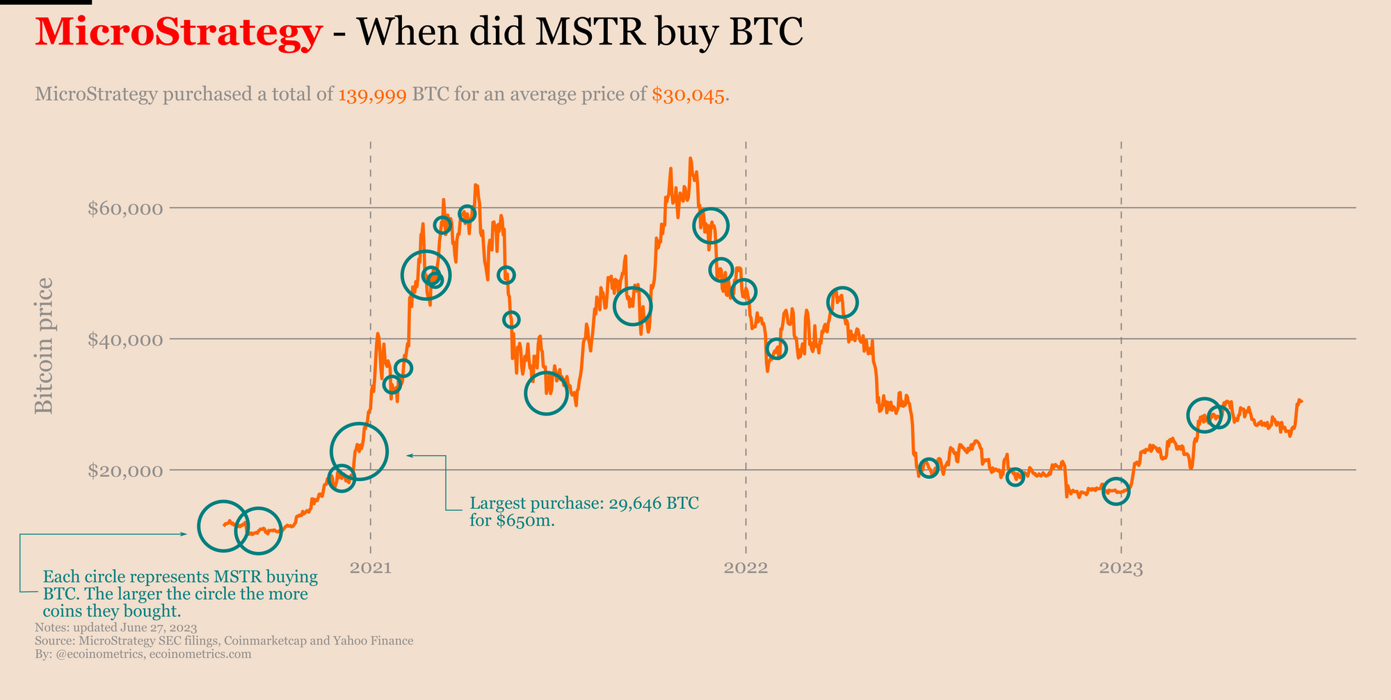 MicroStrategy Vs. Bitcoin Investment: A 2025 Perspective MicroStrategy Vs. Bitcoin Investment: A 2025 Perspective