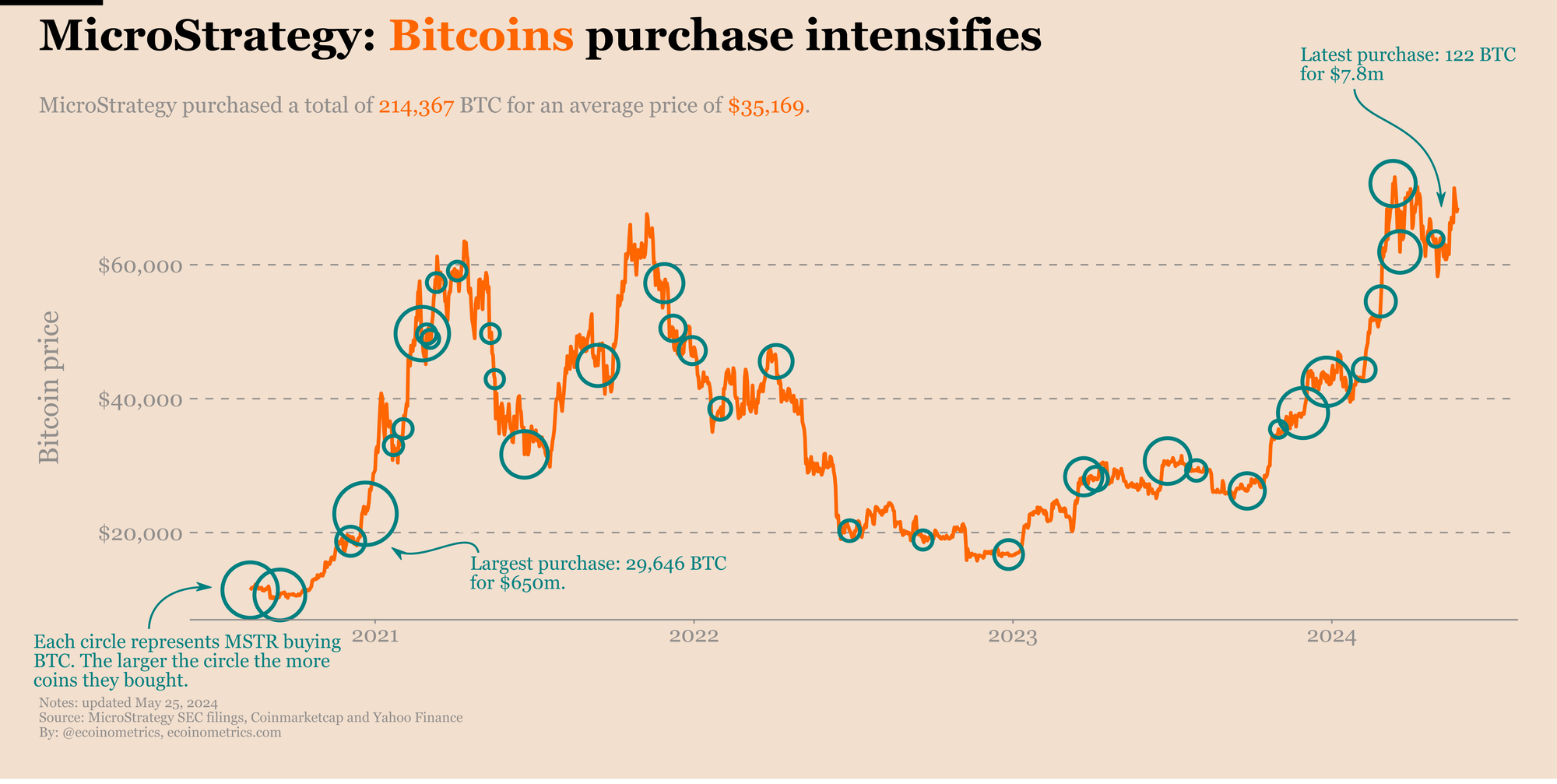 MicroStrategy Vs Bitcoin: Predicting The Better Investment For 2025 MicroStrategy Vs Bitcoin: Predicting The Better Investment For 2025