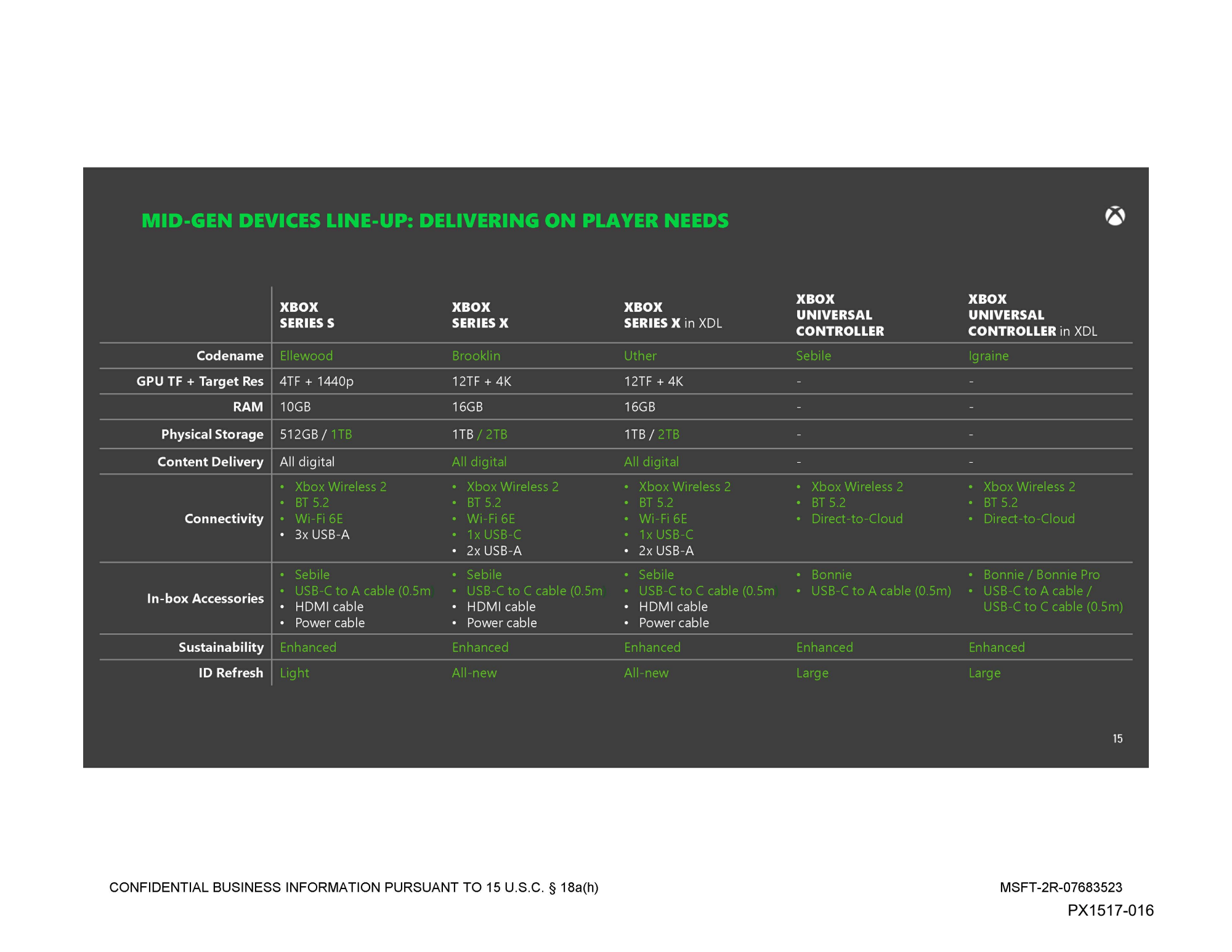 Microsoft And Asus Xbox Handheld: Leaked Images Surface Microsoft And Asus Xbox Handheld: Leaked Images Surface