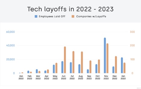 Microsoft Layoffs: Over 6,000 Employees Affected