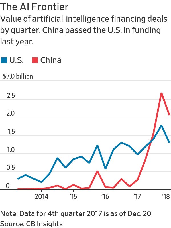 Middle Eastern Companies Step Back From AI Development As US And China Dominate Middle Eastern Companies Step Back From AI Development As US And China Dominate