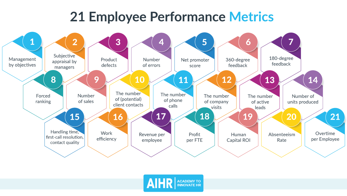 Middle Management: Their Value In Driving Company Performance And Employee Satisfaction Middle Management: Their Value In Driving Company Performance And Employee Satisfaction