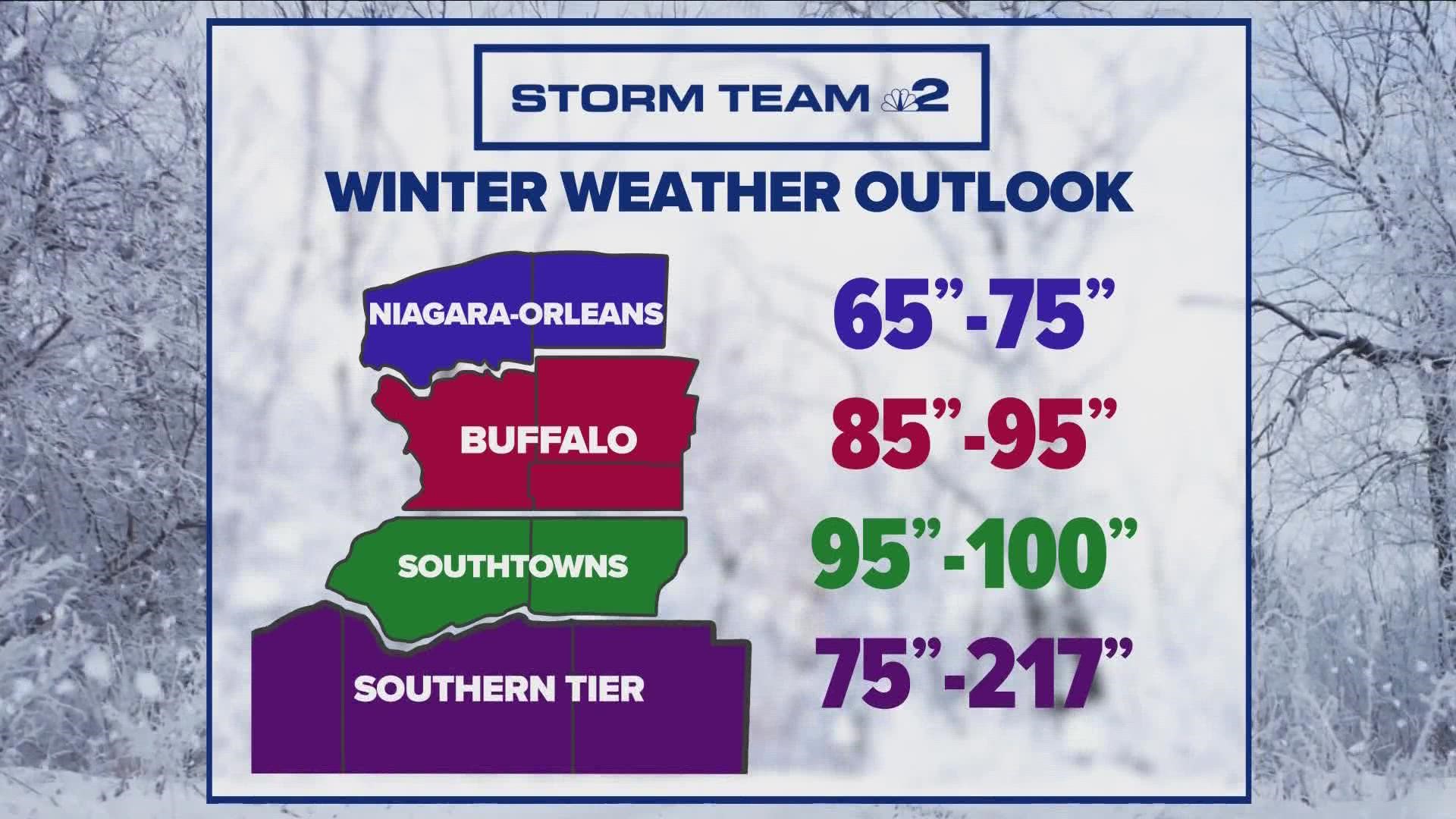 Mild Temperatures, Little Rain: A Detailed Weather Outlook Mild Temperatures, Little Rain: A Detailed Weather Outlook
