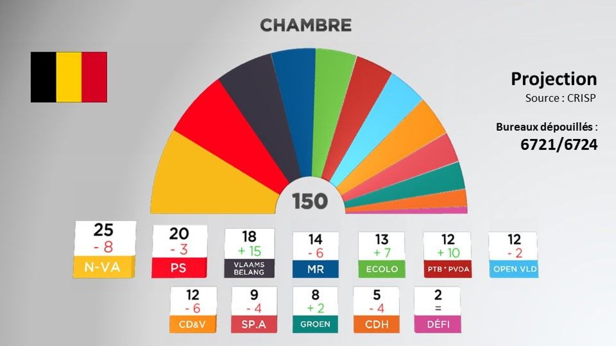 Ministre Galant Et Le Nouveau Siège RTBF : Un Accès Total Aux Informations Demandé Ministre Galant Et Le Nouveau Siège RTBF : Un Accès Total Aux Informations Demandé