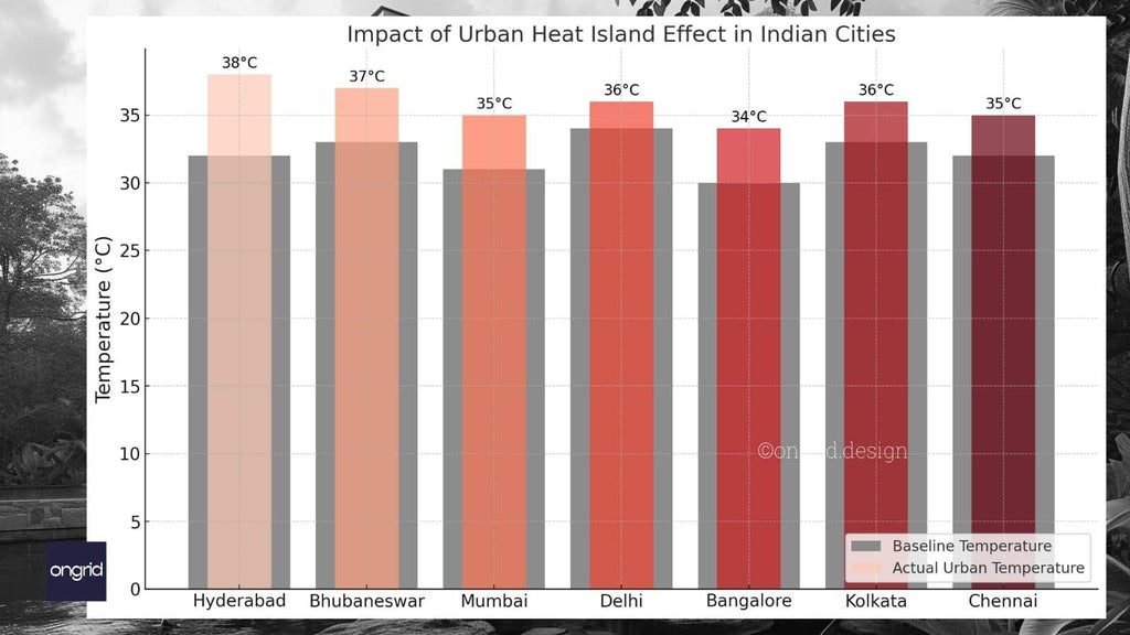 Mitigating Urban Heat Island Effect In India Through Innovative Construction Materials Mitigating Urban Heat Island Effect In India Through Innovative Construction Materials