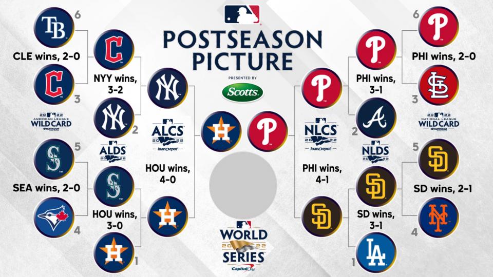MLB 2025 Playoffs: A Path To Postseason For Every Team, Including The Rockies And White Sox MLB 2025 Playoffs: A Path To Postseason For Every Team, Including The Rockies And White Sox