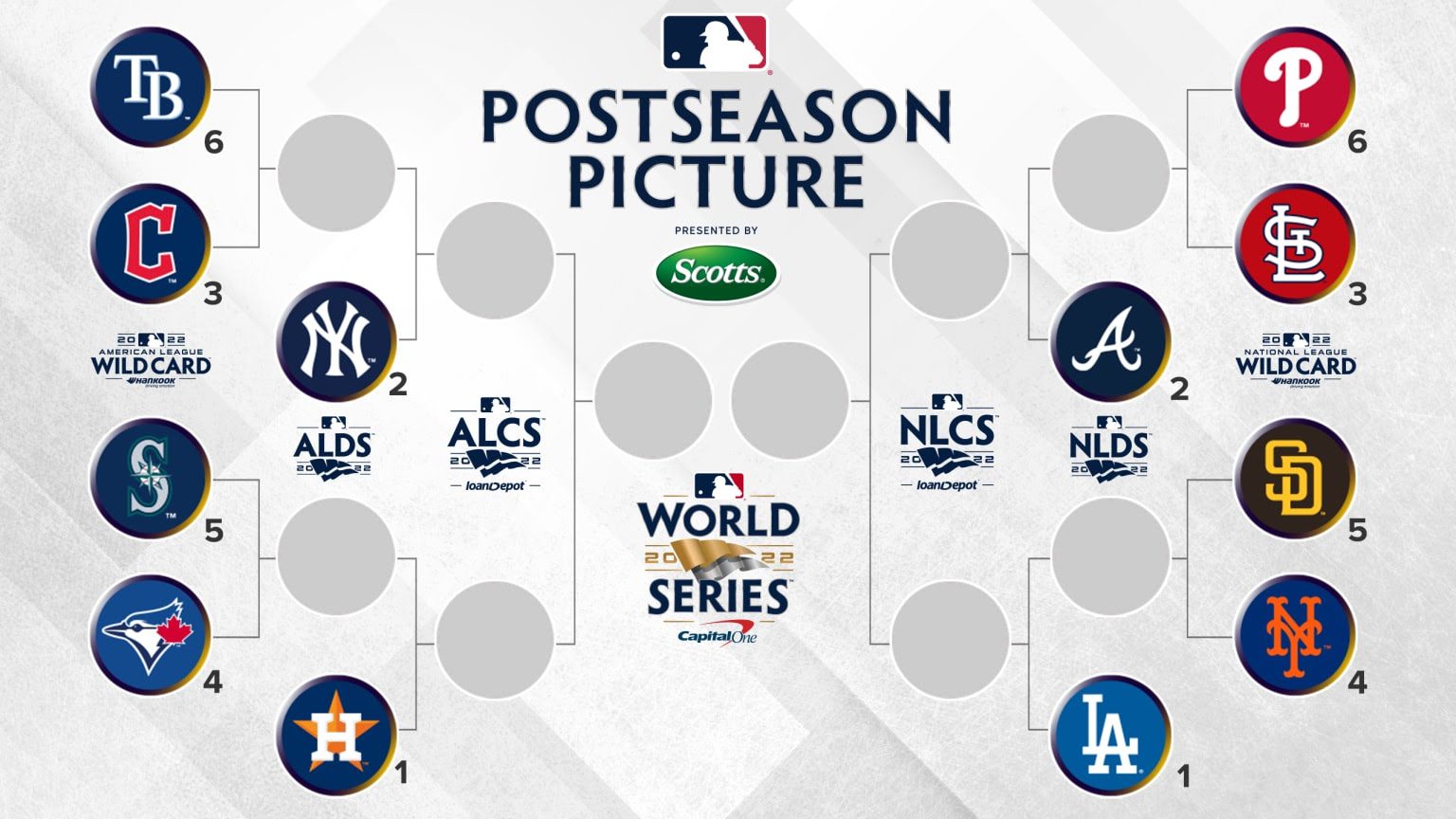 MLB Season Update: Analyzing The Top Performers And Underachievers (2025) MLB Season Update: Analyzing The Top Performers And Underachievers (2025)
