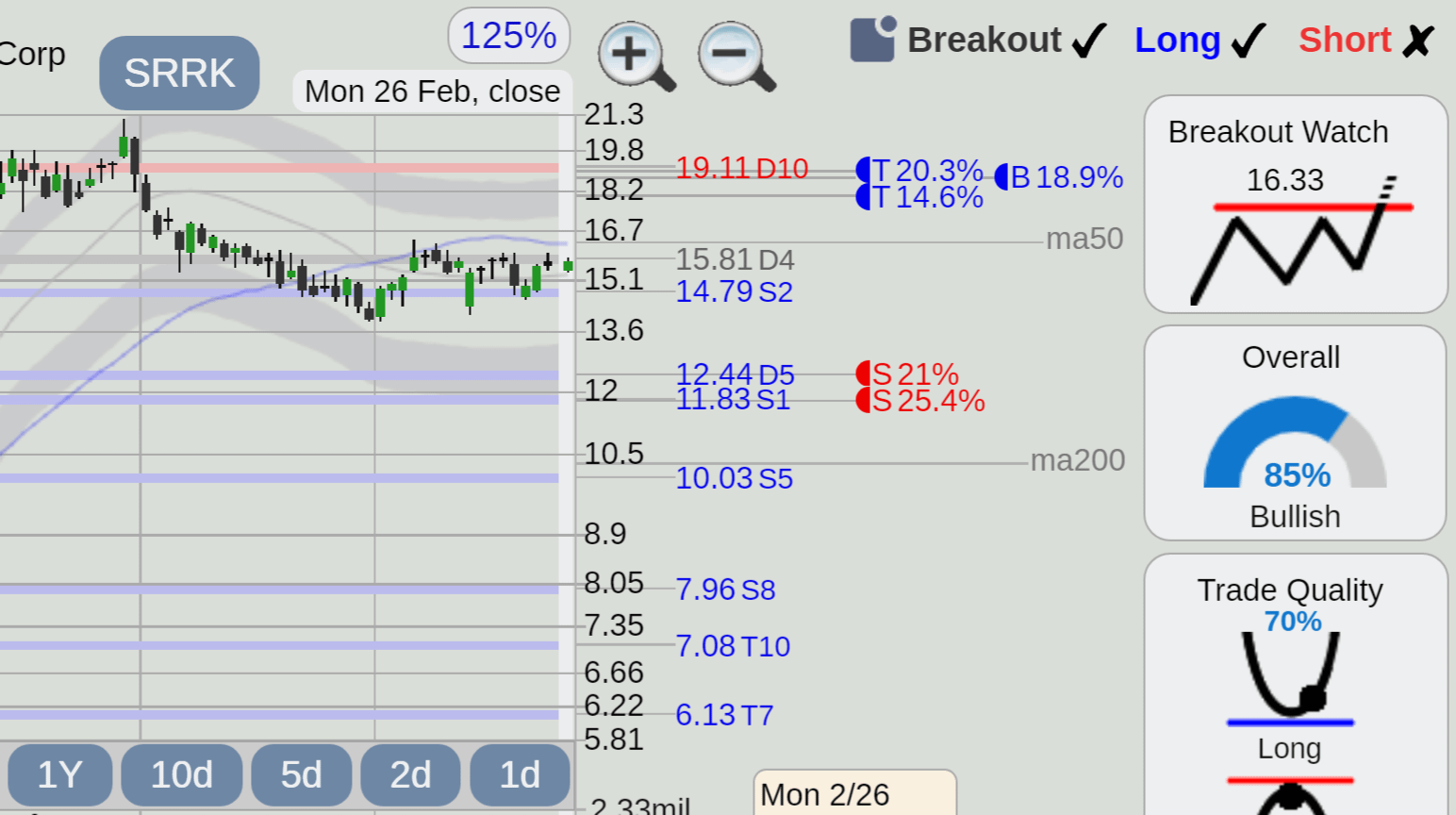 Monday's Market Volatility: Impact On Scholar Rock Stock Monday's Market Volatility: Impact On Scholar Rock Stock