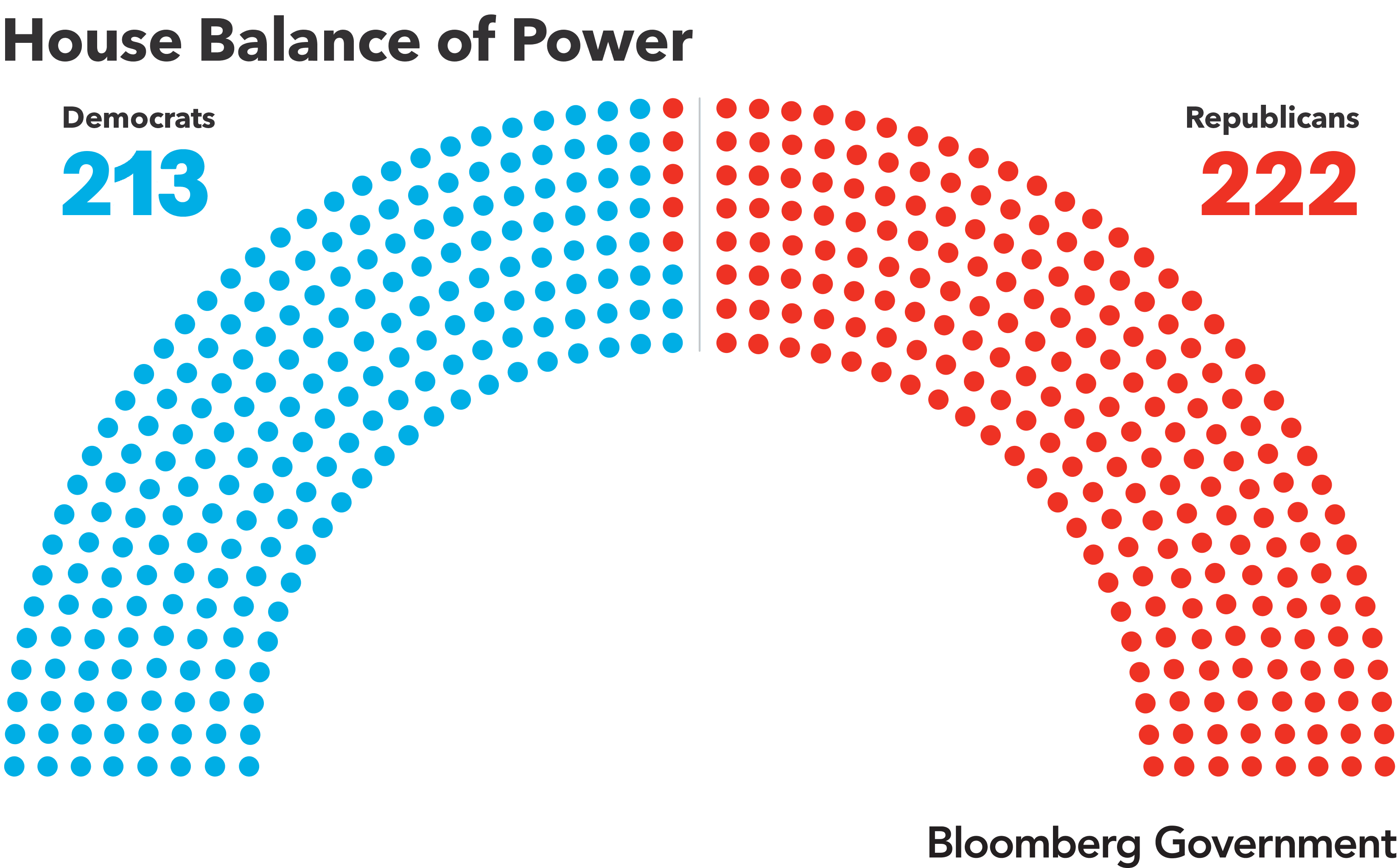 Montana Senate Power Balance: Understanding The Democratic-GOP Coalition Montana Senate Power Balance: Understanding The Democratic-GOP Coalition