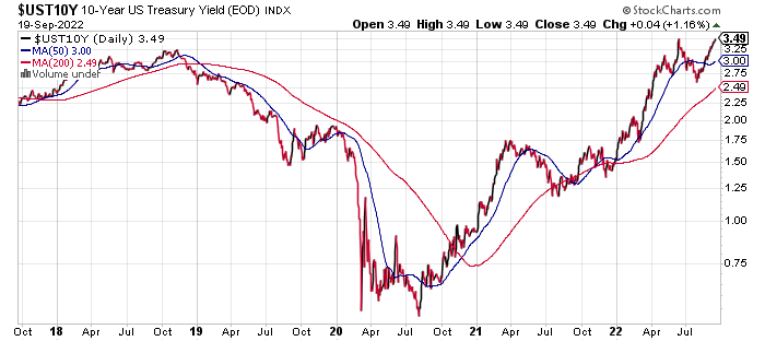 Moody's 30-Year Yield At 5%: Is 'Sell America' Back? Moody's 30-Year Yield At 5%: Is 'Sell America' Back?