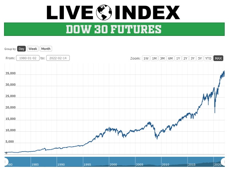 Moody's Downgrade: Impact On Dow Futures And Dollar Moody's Downgrade: Impact On Dow Futures And Dollar