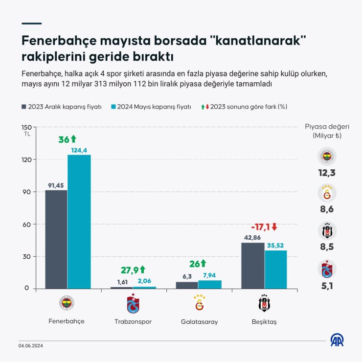 Mourinho'nun Etkisi: Fenerbahçe Oyuncusunun Ajax Transferi Mourinho'nun Etkisi: Fenerbahçe Oyuncusunun Ajax Transferi
