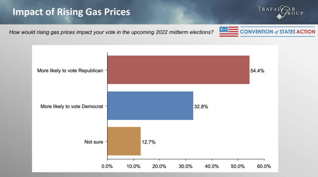 National Average Gas Price Dips Below $3 Amidst Economic Worries National Average Gas Price Dips Below $3 Amidst Economic Worries