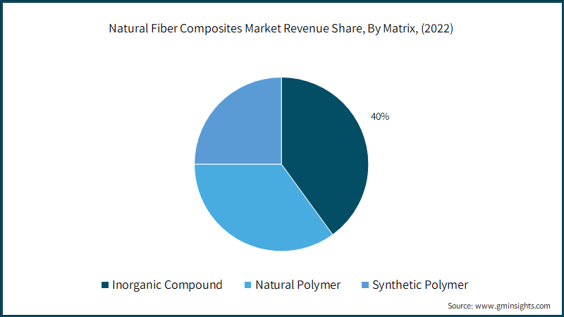 Natural Fiber Composites Market Size, Share, And Growth Forecast To 2029 Natural Fiber Composites Market Size, Share, And Growth Forecast To 2029