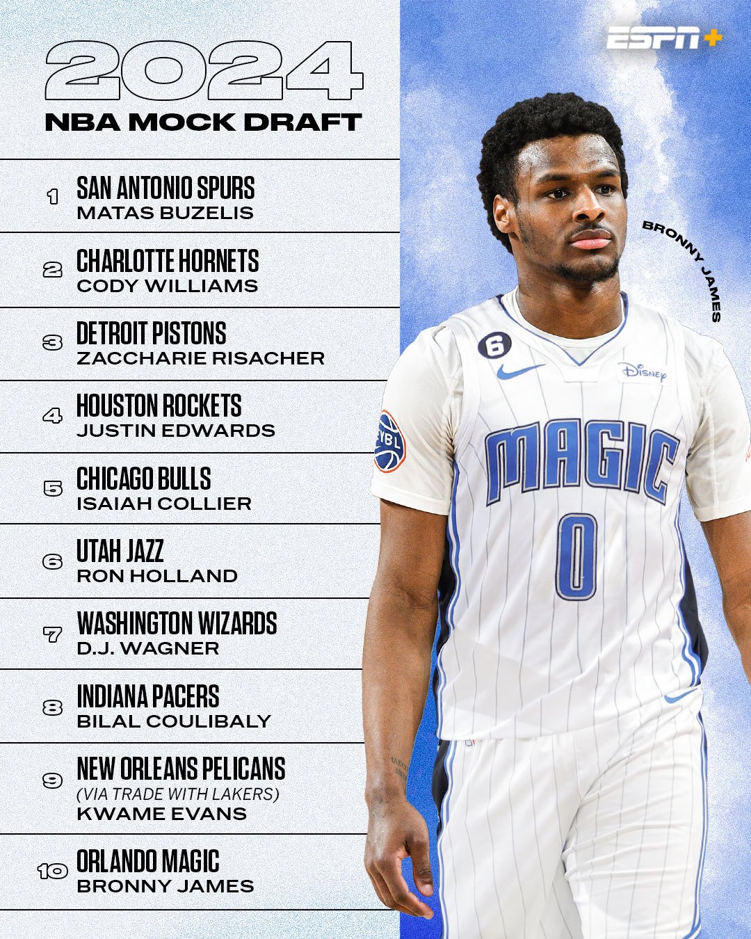 NBA Draft Lottery 2024: ESPN's New Broadcast Format NBA Draft Lottery 2024: ESPN's New Broadcast Format