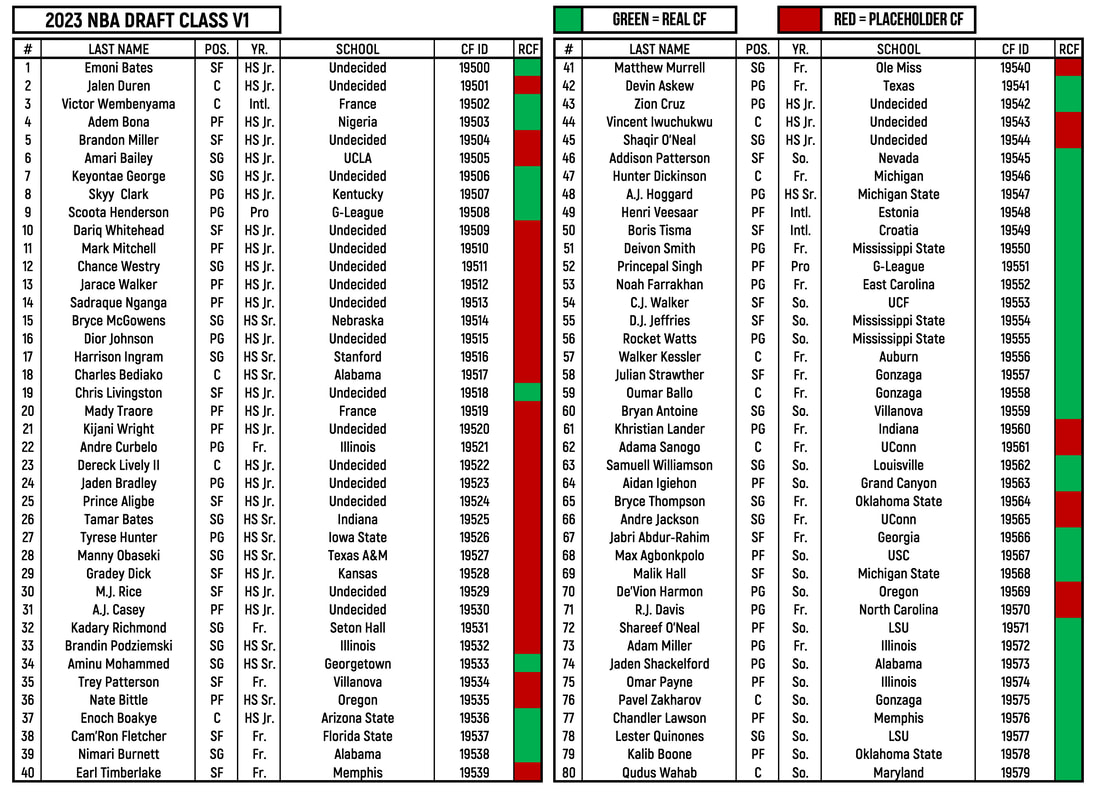 NBA Draft Lottery: ESPN's New Coverage Approach NBA Draft Lottery: ESPN's New Coverage Approach