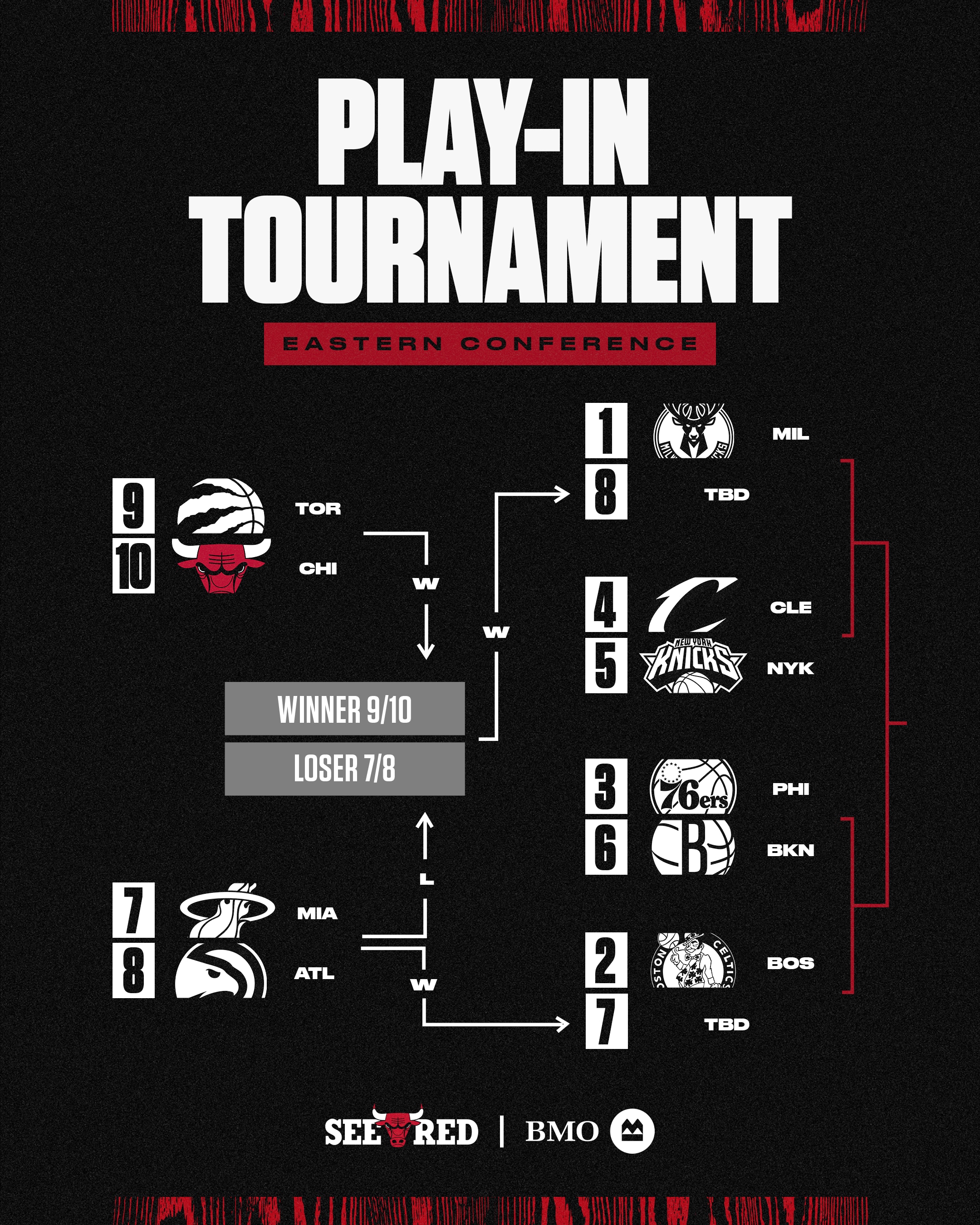 NBA Play-In Tournament: Warriors And Grizzlies Face Off NBA Play-In Tournament: Warriors And Grizzlies Face Off