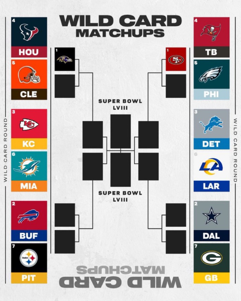 NBA Playoffs 2025: Round 1 Bracket And TV Listings NBA Playoffs 2025: Round 1 Bracket And TV Listings