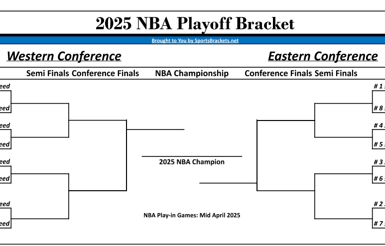NBA Playoffs Bracket 2025: Complete Round 1 TV Schedule NBA Playoffs Bracket 2025: Complete Round 1 TV Schedule